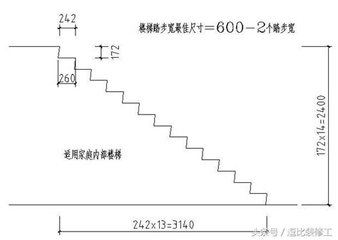 樓梯階數計算 寿阳 旅行社